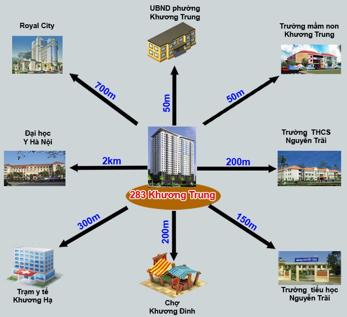 lien ket vung chung cu 283 khuong trung