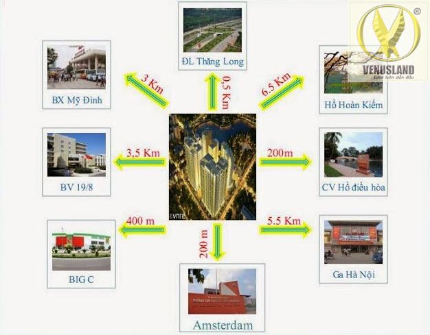 Lien-ket-vung-chung-cu-mandarin-garden