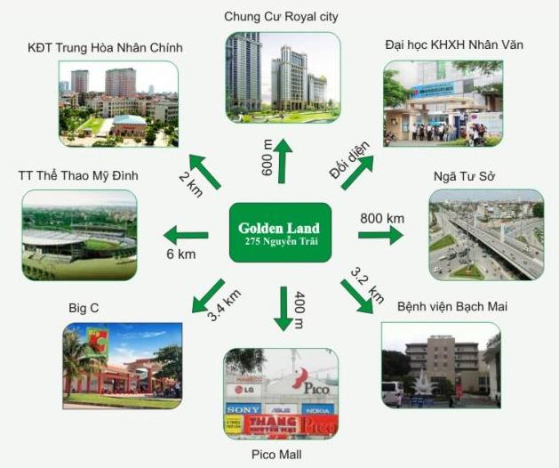 loi-the-vi-tri-chung-cu-golden-land