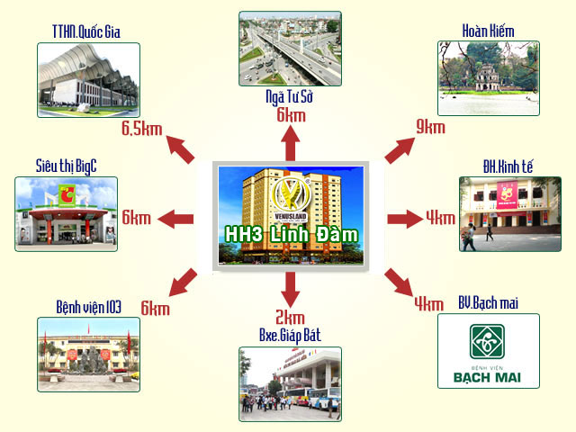 vitri-du-an-chung-cu-hh3-linh-dam
