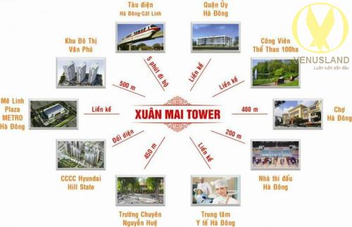 lien-ket-vung-xuan-mai-tower1
