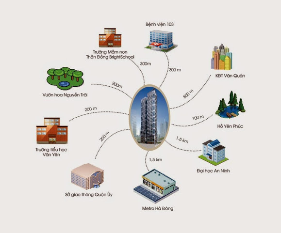 chung-cu-the-sun-garden2