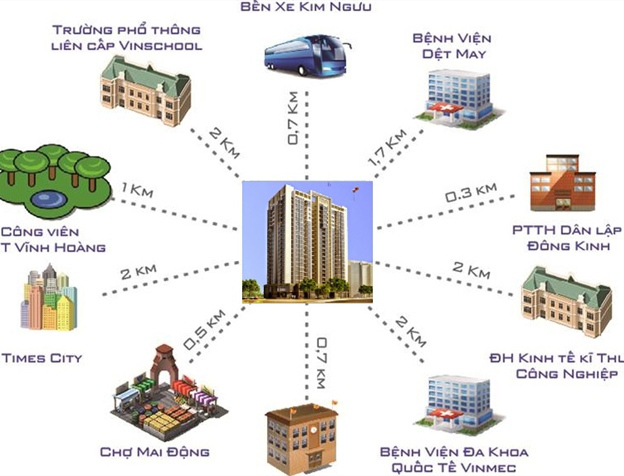 chung-cu-dong-phat-park-view1 776ae
